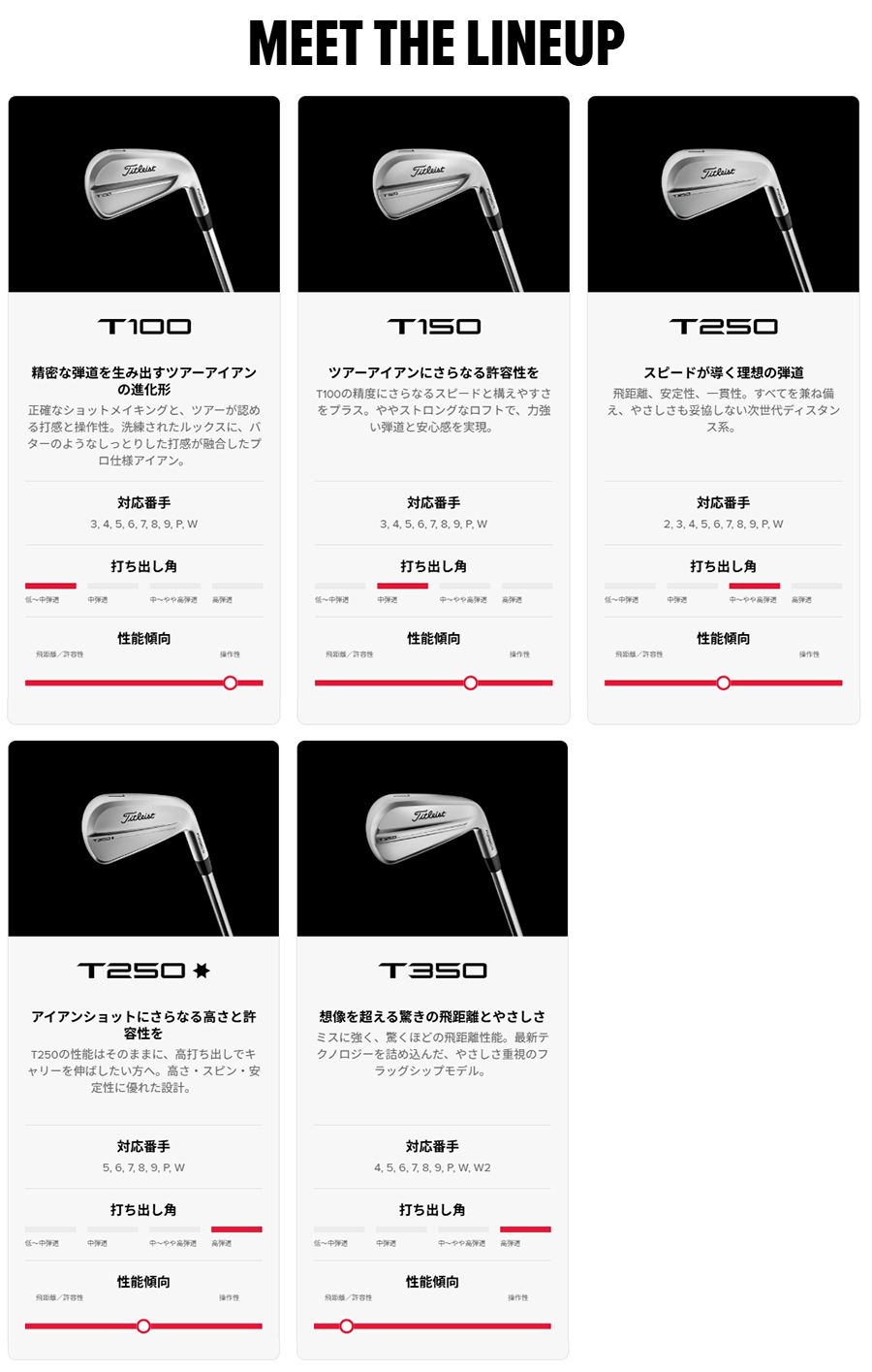 T-Series Titleist T250 IRON / タイトリスト アイアン 6本セット(＃5