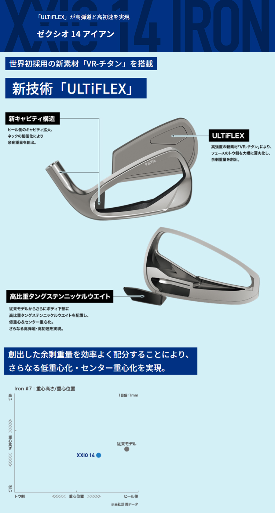 XXIO DUNLOP XXIO14 IRON / ダンロップ ゼクシオ14 アイアン 単品(＃5