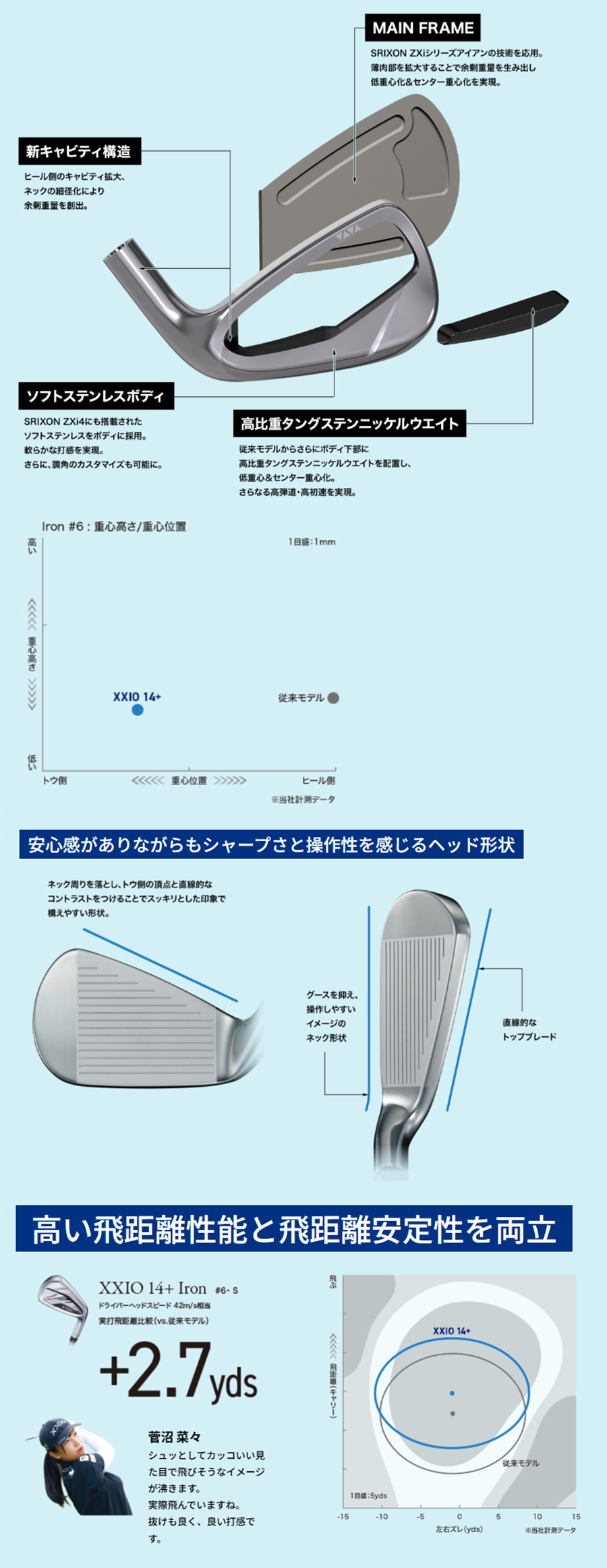 XXIO DUNLOP XXIO14+ IRON / ダンロップ ゼクシオ14プラス アイアン 5