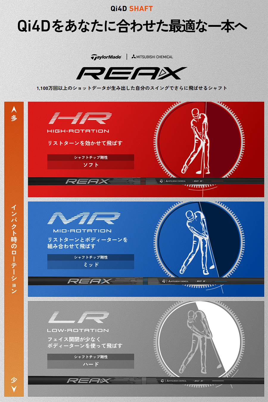 Qi4D TaylorMade DRIVER LEFT / テーラーメイド キューアイ フォー