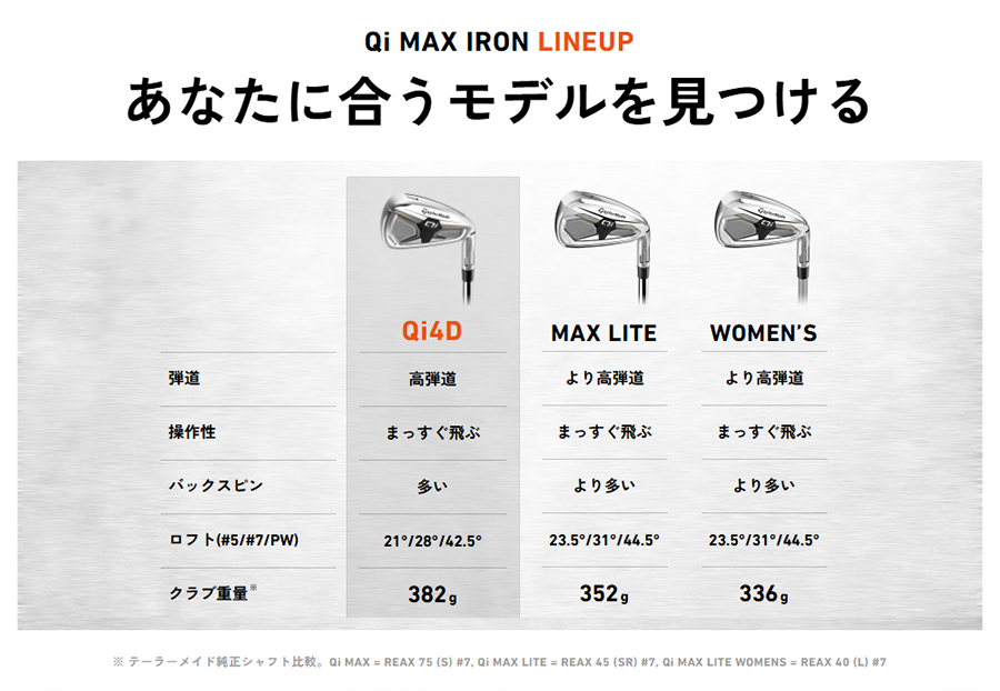 TaylorMade（テーラーメイド） TaylorMade Qi MAX LITE IRON
