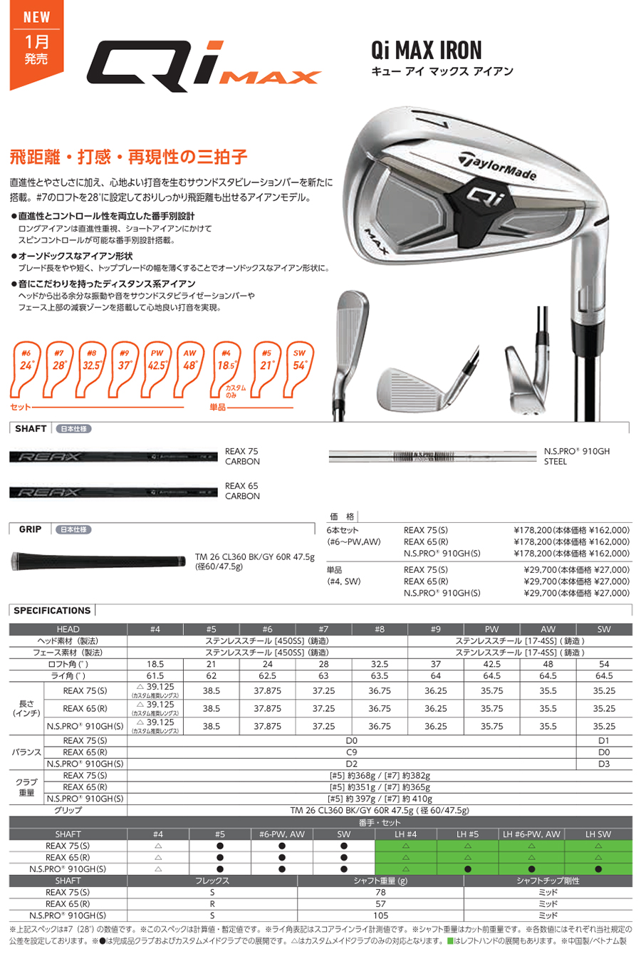 TaylorMade（テーラーメイド） TaylorMade Qi MAX IRON