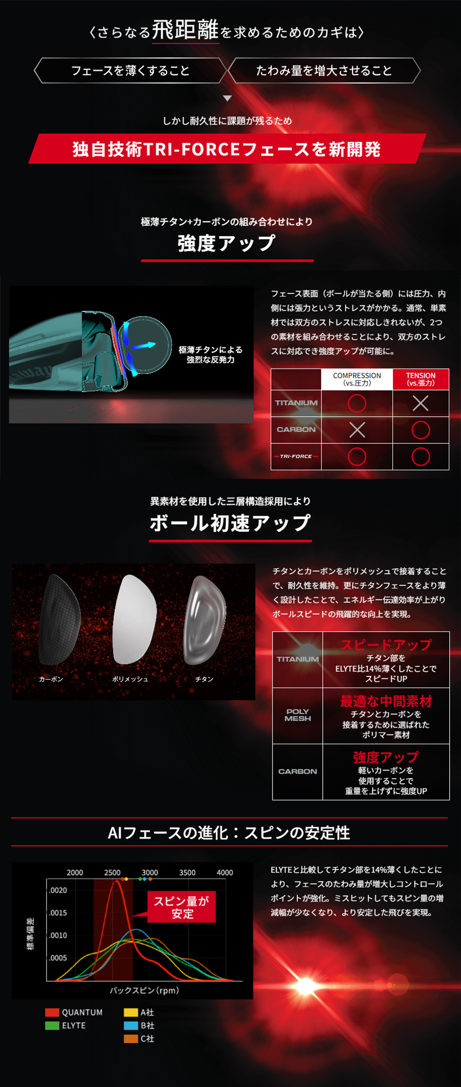 Callaway（キャロウェイ） Callaway QUANTUM MAX DRIVER