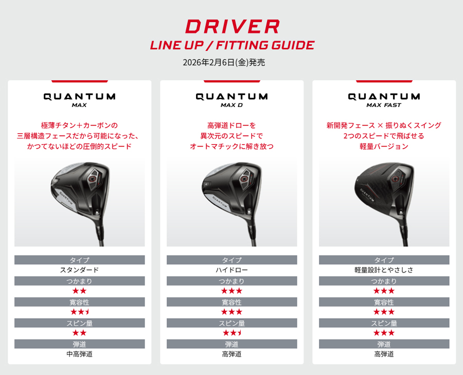 Callaway（キャロウェイ） Callaway QUANTUM MAX DRIVER