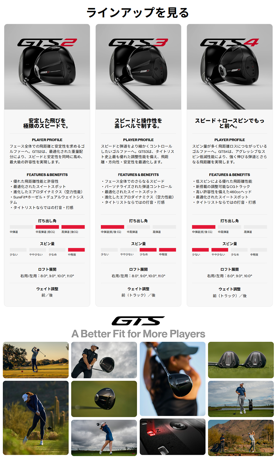 Titleist（タイトリスト） Titleist GTS2 DRIVER / タイトリスト GTS2