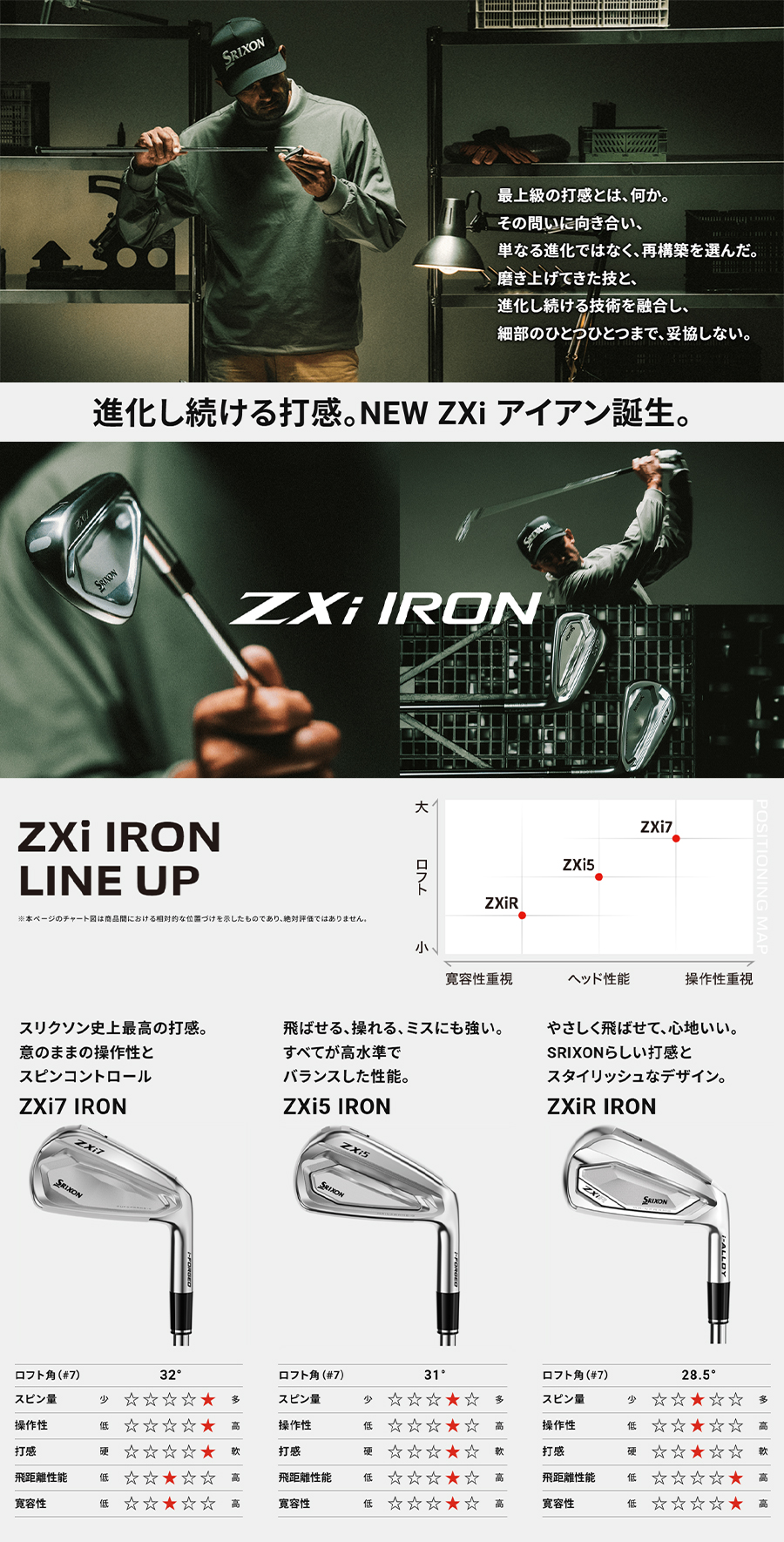 ZXi DUNLOP SRIXON ZXi5 IRON CB / ダンロップ スリクソン アイアン 6