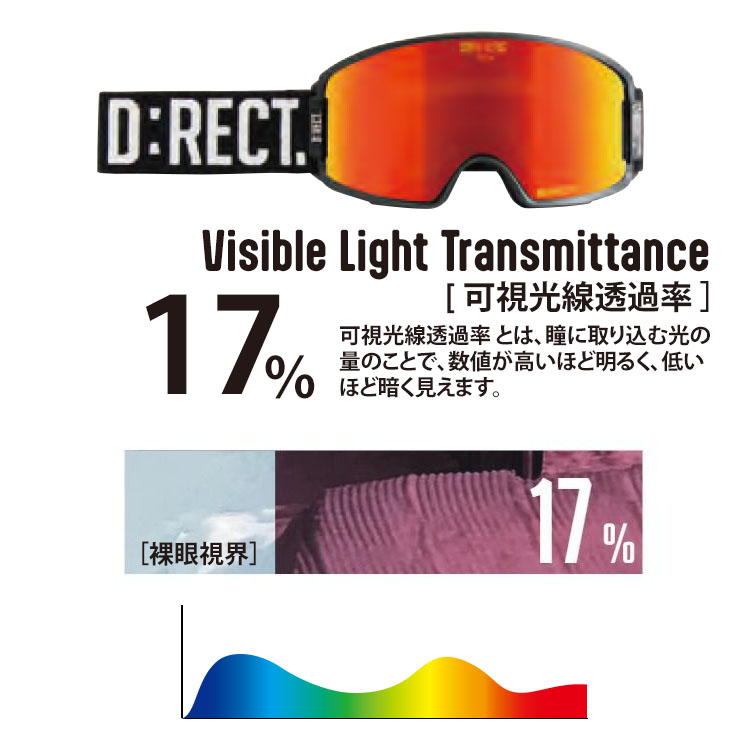 D:RECT ディレクト ASTON:2 NEO VISION HD + RED Reve mirror