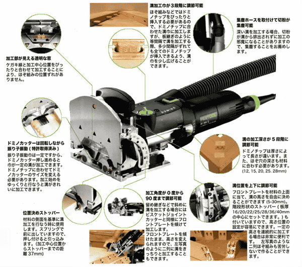 FESTOOL DOMINOドミノジョイントカッター DF500Q ドミノチップ festool_domino_r0.jpg