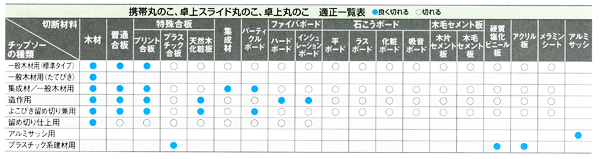 HiKOKI チップソー よこびき、留め切り兼用×216mm×80 00314258