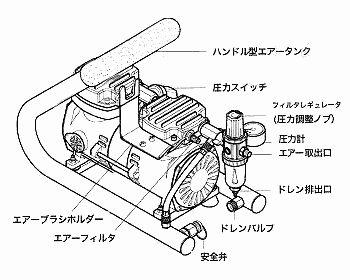 アネスト岩田 エアブラシ用コンプレッサー IS-925HT ”POWERJET PLUS”の