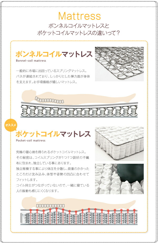 ベッド セミダブルベッド マットレス付 セミダブル マットレス付き 収納 収納 付き 組み立て簡単 一人暮らし ボンネルコイルマットレス付き_18