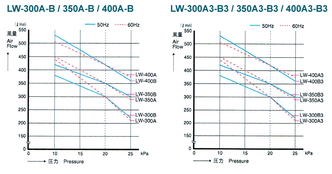 良好品】LW-400A (単相 100V 省エネ コンパクト 静音 ポンプ エアーポンプ 60Hz)（安永エアポンプ） 浄化槽 水回り、配管 