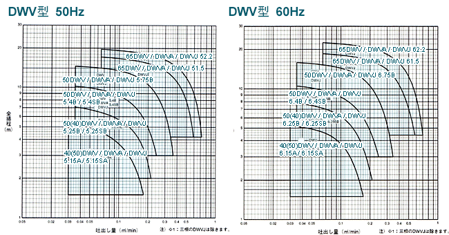 40DWVA6.15A（荏原製作所）自動形 三相 200V 0.15kW 60Hz フロート