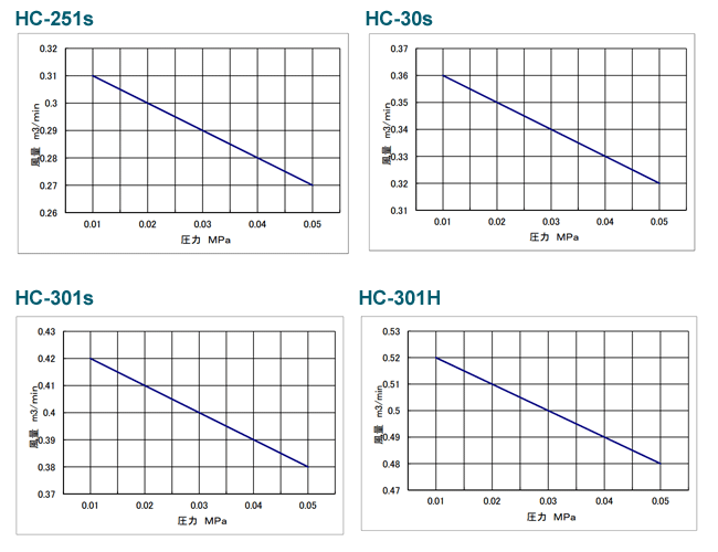 HC-301Hベルトカバー（三相 200V 0.75kW）(東浜工業、東浜商事）　ロータリーブロワ、オイル循環式、省エネ、静音、浄化槽ブロワ、浄化槽エアーポンプ、ブロワ