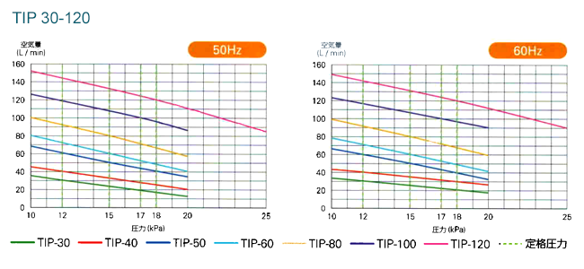 最大57％オフ！ TIP-80F 大晃機械工業 世晃産業 SECOH TIP-80.JDK-80