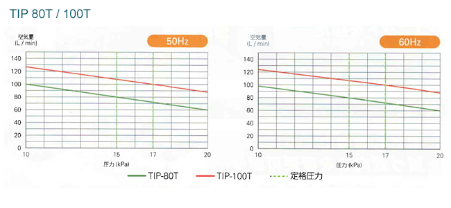 日本未入荷 TIP-80T 左側ばっ気 大晃機械工業 世晃産業 SECOH TKO-80T