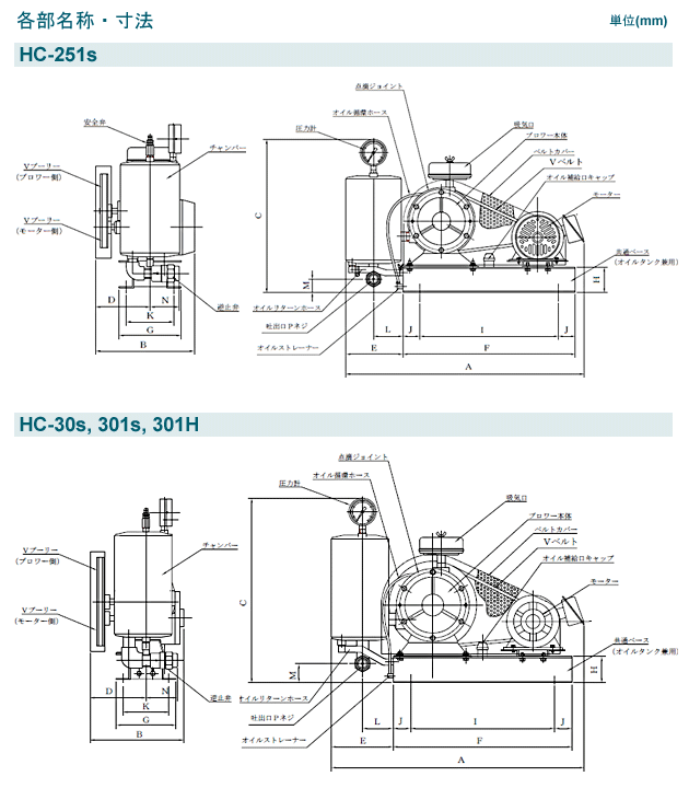 HC-30S全カバー（単相 100V 0.4kW）(東浜工業、東浜商事）　ロータリーブロワ、オイル循環式、省エネ、静音、浄化槽ブロワ、浄化槽エアーポンプ、ブロワ