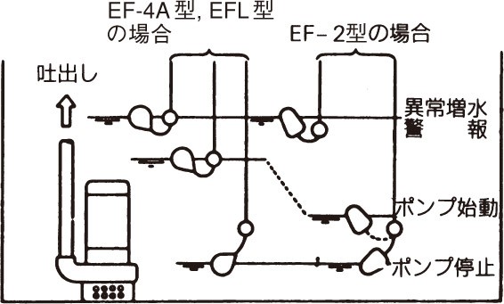荏原製作所 EF-4A フロートスイッチ ケーブル10m付 : ef-4a10m 