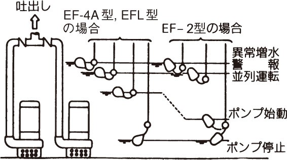 荏原製作所 EF-4A フロートスイッチ ケーブル6m付 : ef-4a6m : ポンプ