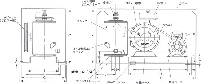 ロータリーブロワ 東浜工業 ＦＤ−３００Ｓ（単相１００Ｖ）【代引不可