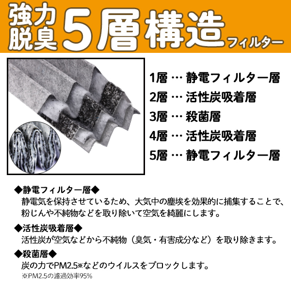 ニッサン ティアナ J31 H15.2-H20.5 AY684/5-NS001 7803A005 1N03-61-148 活性炭入り 5層構造 ホコリ 臭い カビ 対策 脱臭 猛暑 車用 メール便送料無料 PEA57S | 日産 | 01