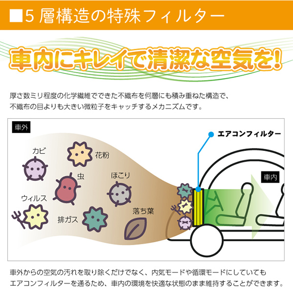 ニッサン ティアナ J31 H15.2-H20.5 AY684/5-NS001 7803A005 1N03-61-148 活性炭入り 5層構造 ホコリ 臭い カビ 対策 脱臭 猛暑 車用 メール便送料無料 PEA57S | 日産 | 02