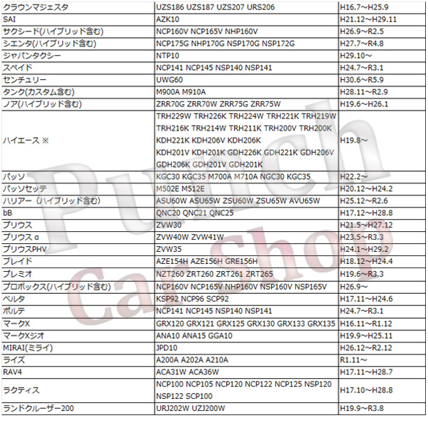 トヨタ 活性炭入 消臭 脱臭 花粉症対策 車 用 エアコンフィルター タンク M900A M910A MIRAI JPO10 H28.12〜 87139-50100 PEA2S | ブランド登録なし | 04