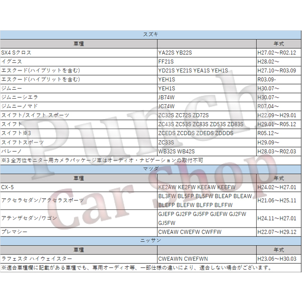 ラジオ アンテナ 変換 コード ホンダ マツダ スズキ ニッサン 車用 メール便送料無料 【O13】 | ホンダ | 03