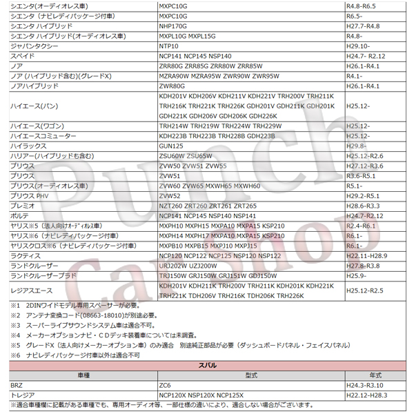トヨタ ラジオ変換コード アンテナ変換コード ...の詳細画像5