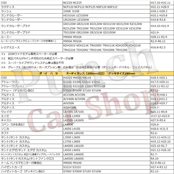 DAIHATSU ワイドパネル スペーサー ダイハツ トヨタ スバル 目隠し20Cm 