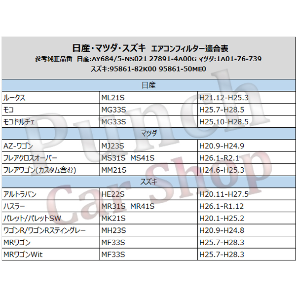 スズキ 活性炭 入 消臭 脱臭 花粉症対策 車 用 エアコンフィルター ワゴンR ワゴンRスティングレー H20.9-H24.8 MH23S 95861-82K00 PEA12S | ブランド登録なし | 03