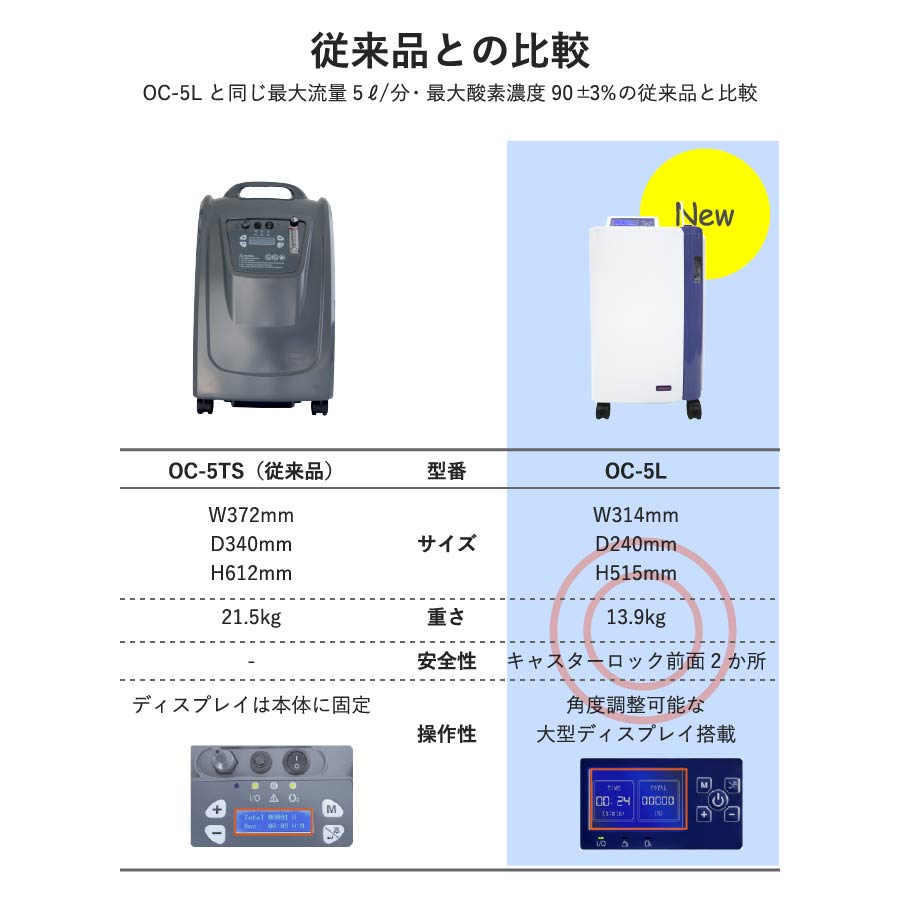 家庭用酸素発生器 MEDRIS メドリス - メルカリ