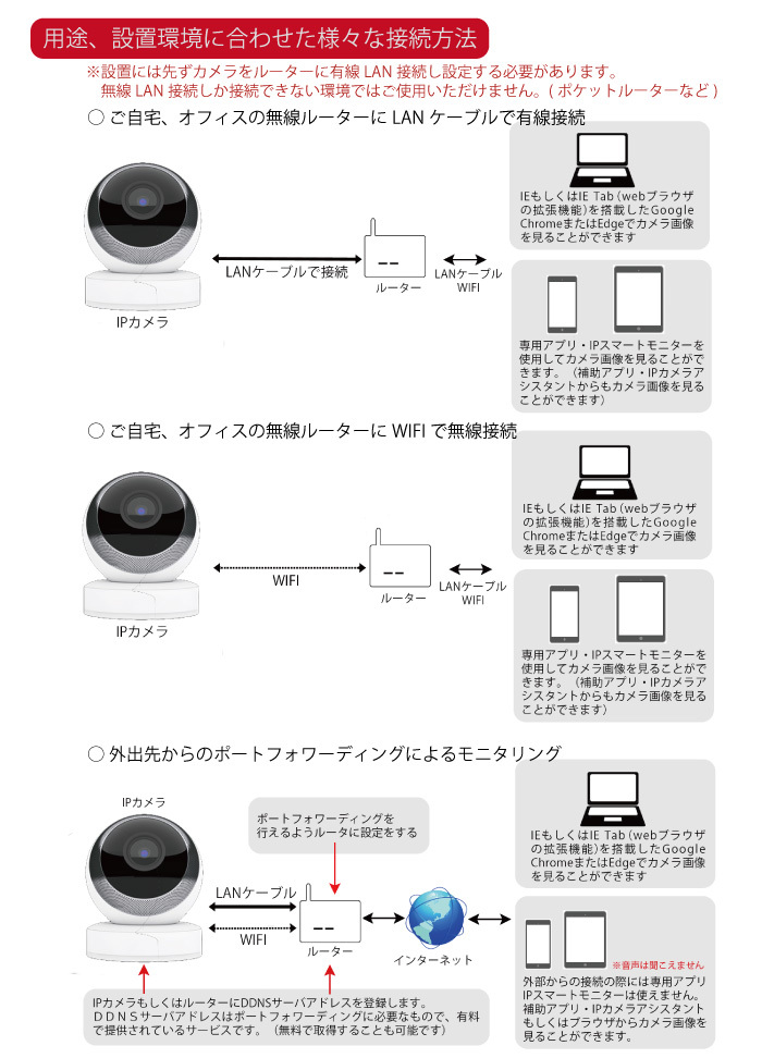 ネットワークカメラ