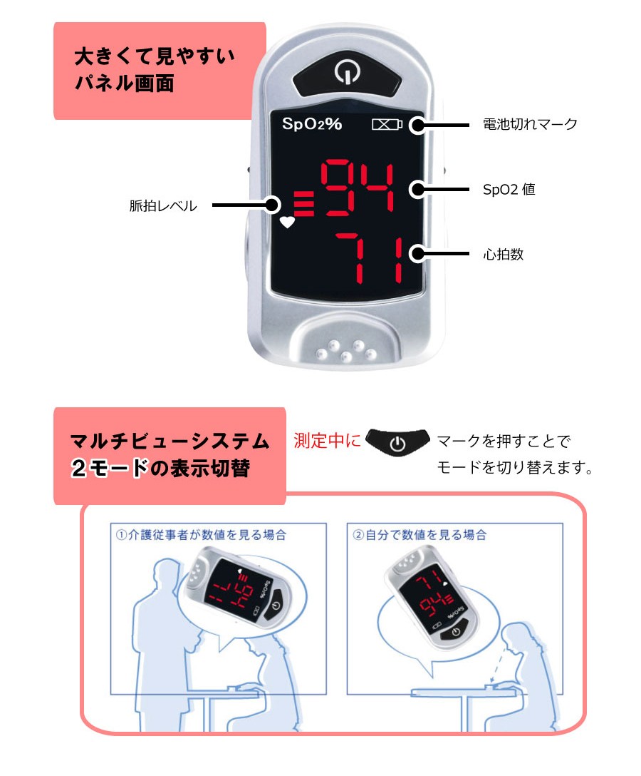 画面説明