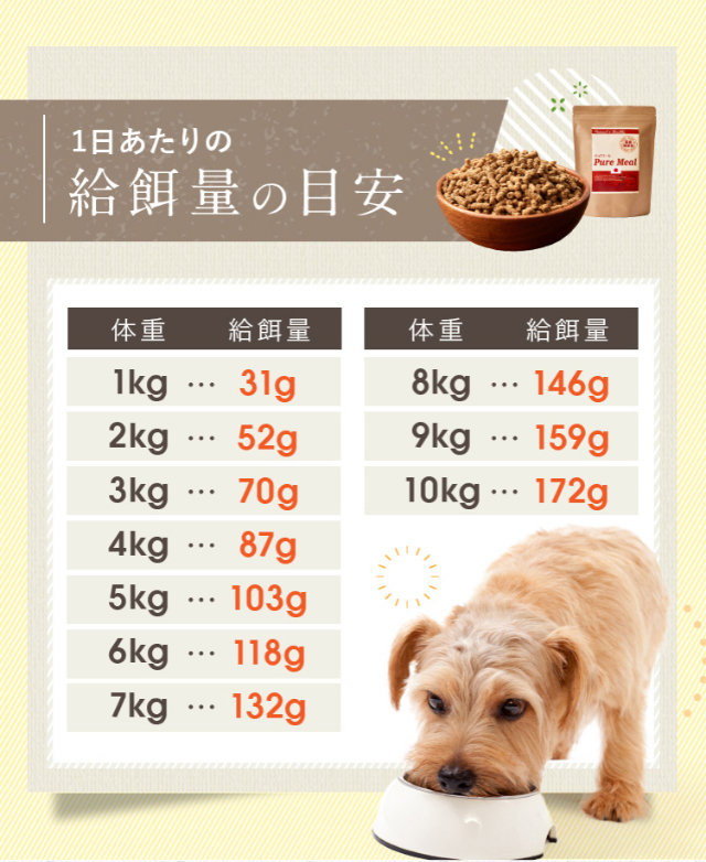 国産・無添加 小型犬 ドッグフード ピュアミール・ドッグ1.95kg