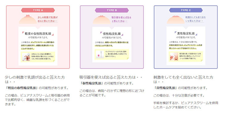陥没 乳頭 陥没乳首 へん平乳首 乳首 悩み 解消 Purenas ピュアナス 3