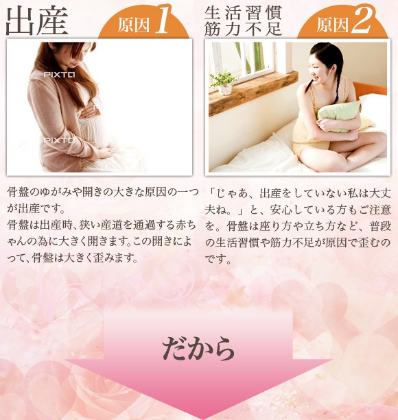 原因1出産　骨盤のゆがみや開きの大きな原因の一つが出産です。骨盤は出産時、狭い産道を通過する赤ちゃんの為に大きく開きます。この開きによって、骨盤は大きく歪みます。　原因2生活習慣・筋力不足　「じゃあ、出産をしていない私は大丈夫ね。」と、安心している方もご注意を。骨盤は座り方や立ち方など、普段の生活習慣や筋力不足が原因で歪むのです。　だから