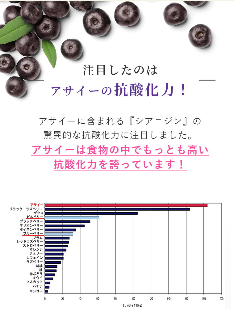 アビオスのアサイー100が選ばれる理由