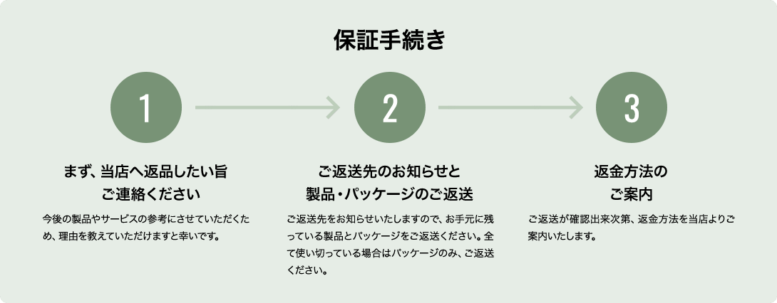 返金保証 - アビオス公式 PureShop - 通販 - Yahoo!ショッピング