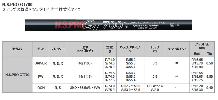 日本シャフト NS PRO GT 700 アイアン用 カーボンシャフト 6本セット