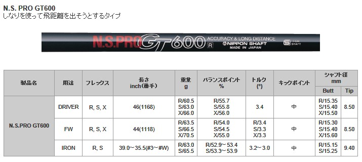 がございま 日本シャフト #3用 44インチ ゴルフ プレスト - 通販 - PayPayモール NS PRO