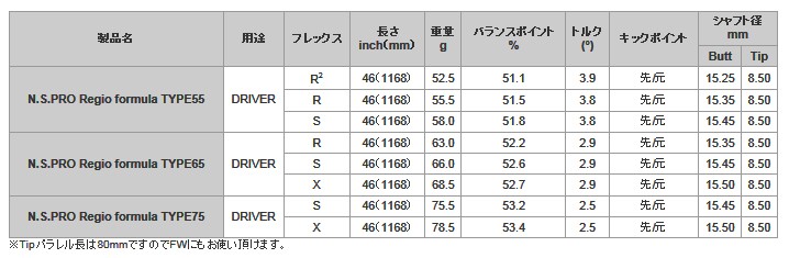 日本シャフト NS PRO Regio formula TYPE 65 カーボンシャフト