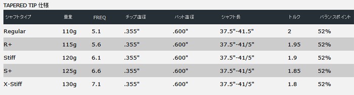 KBS TOUR スチールシャフト6本セット アイアン #5-PW用 テーパーティップ 日本正規モデル 【OK】 :kbs-shaft-012:ゴルフ  プレスト - 通販 - Yahoo!ショッピング