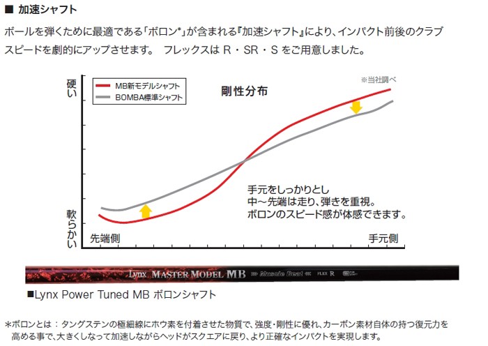 Lynx（リンクス） マスターモデル MB ドライバー カスタムシャフト