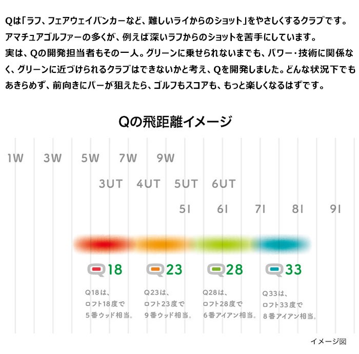 プロギア Q フェアウェイウッド（Q18、Q23）Qオリジナル カーボンシャフト : prgr-fw-qso : ゴルフ プレスト - 通販 -  Yahoo!ショッピング