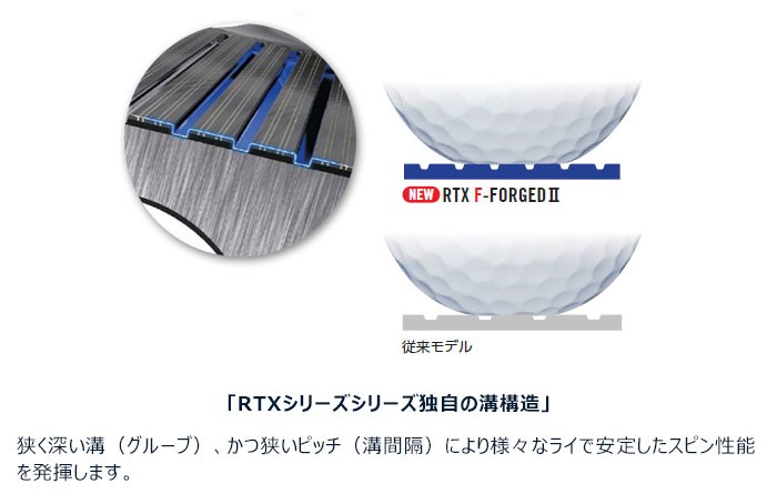 【フェースプ】 クリーブランド RTX F-FORGED II ウェッジ MODUS 3 TOUR 125 シャフト 2018 日本仕様  ゴルフ プレスト - 通販 - PayPayモール ペック