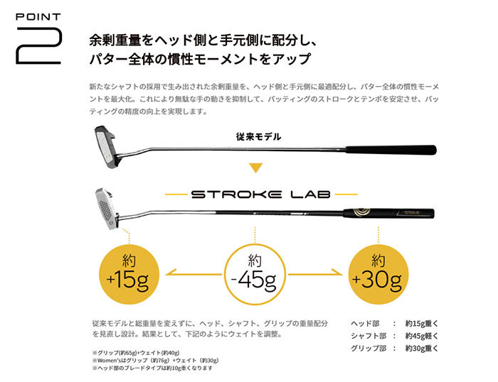 オデッセイ ODYSSEY STROKE LAB パター 2019年追加モデル 日本仕様 :od-slab19-002:ゴルフ プレスト - 通販 -  Yahoo!ショッピング