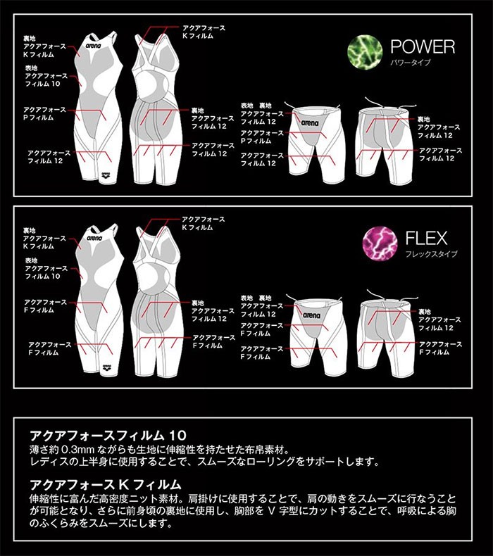 アリーナ レディース arena 競泳水着 アクアフォース
