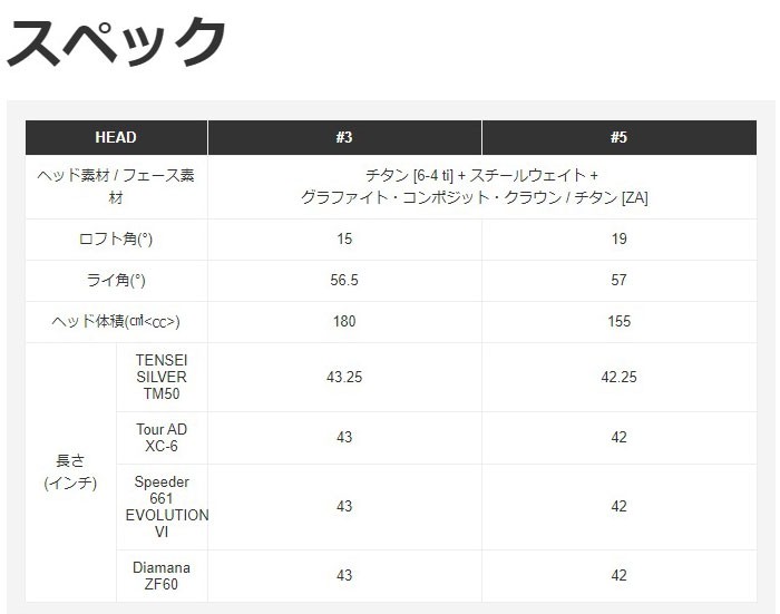 テーラーメイド Taylormade SIM フェアウェイウッド Tour AD XC-6 ...