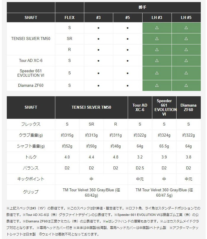 テーラーメイド Taylormade SIM フェアウェイウッド Tour AD XC-6 ...